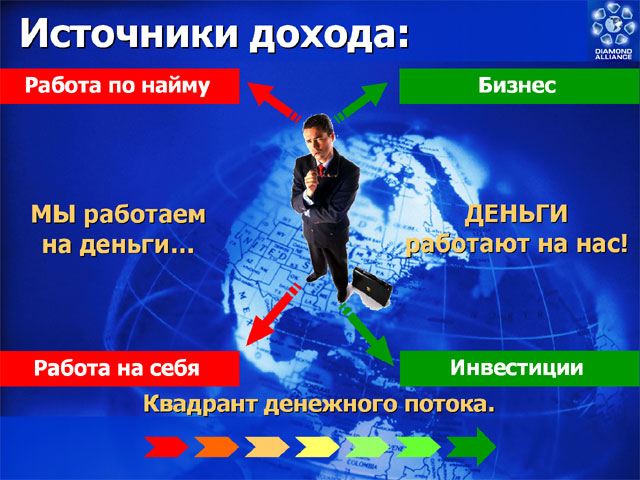 Презентация «Amway»