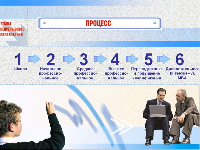 Презентация «Регионального Института Непрерывного Образования»