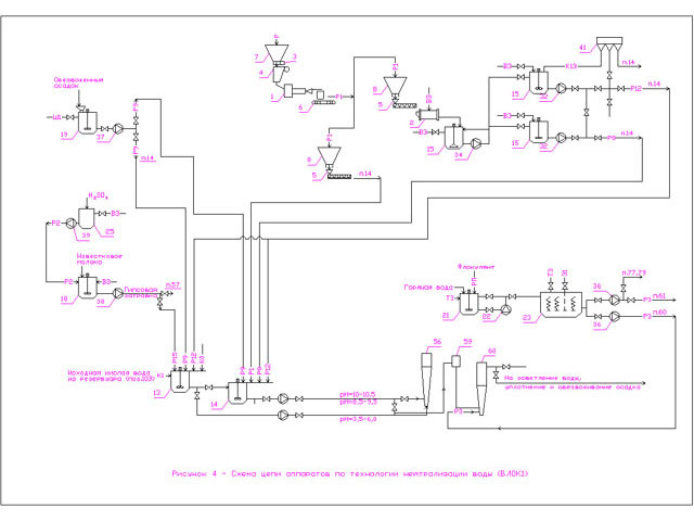 Схемы химических производств